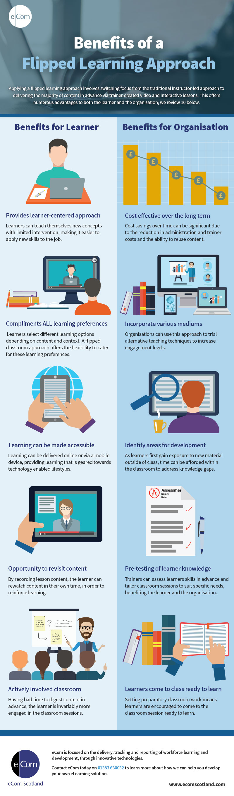Infographic: Benefits of flipped learning for workplace training