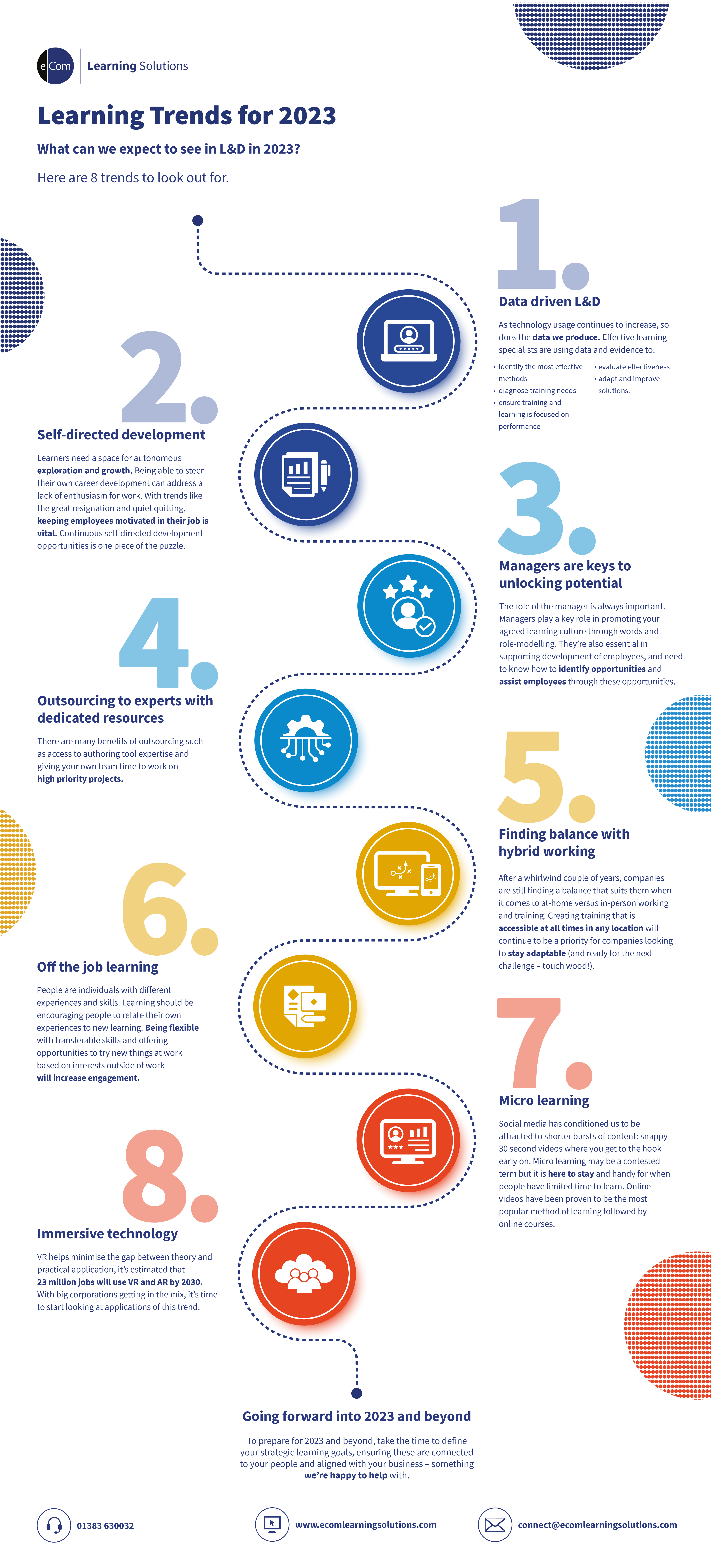 8 Learning Trends for 2023
