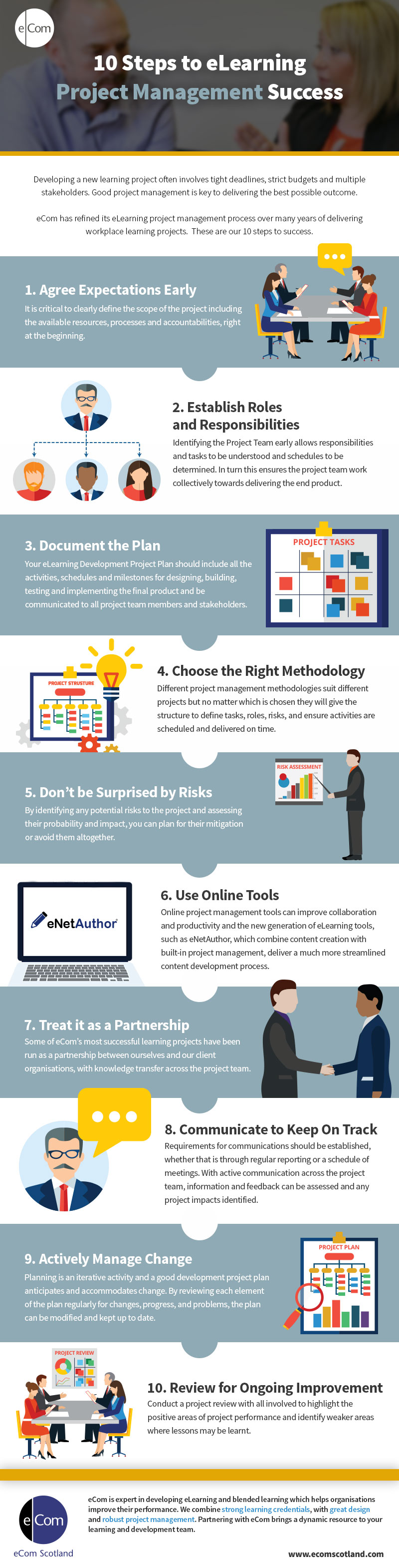 Infographic: 10 steps to eLearning project management success