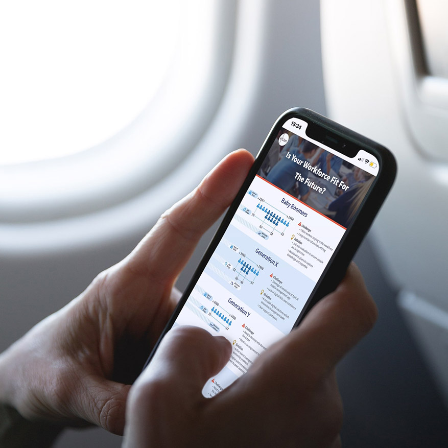 Library Infographic Is Your Workforce Fit For The Future Mobile