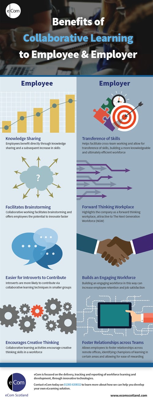 collaborative learning - benefits of collaborative learning infographic