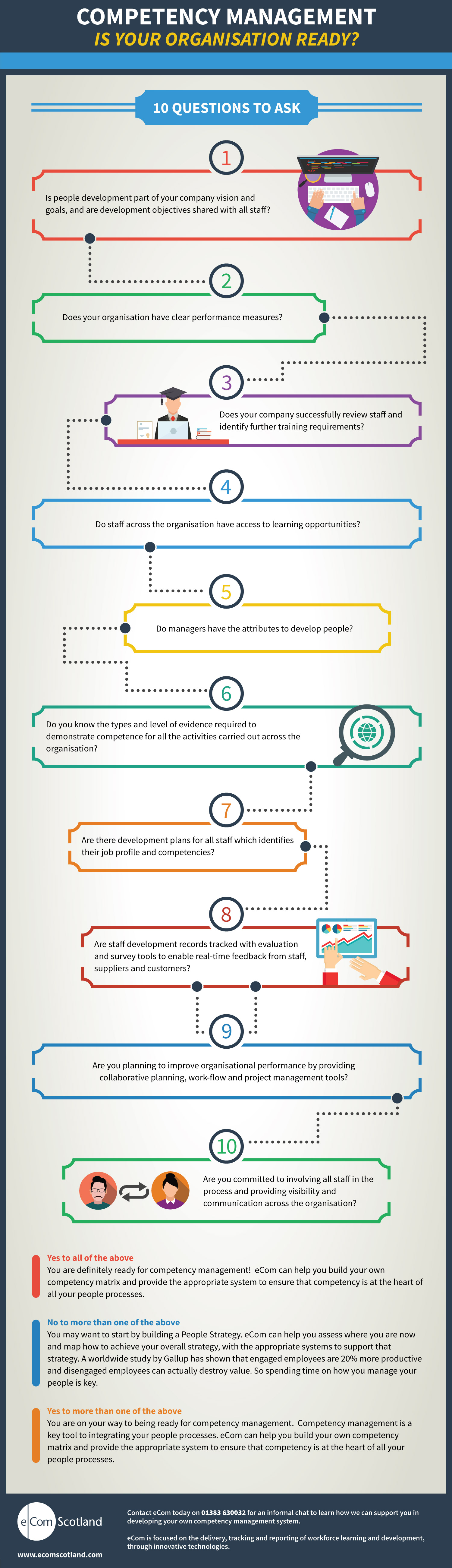 Infographic - Competency Management - Is Your Organisation Ready?